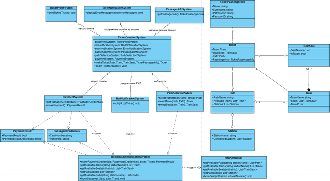 Class diagramm | Visual Paradigm Community